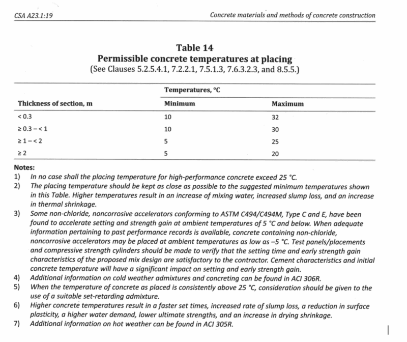 concrete temperatures